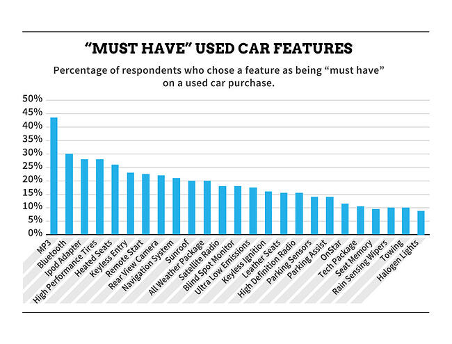 Can You Demand Car Dealer To Provide Vehicle Service History Can You Demand Car Dealer To Provide Vehicle Service History