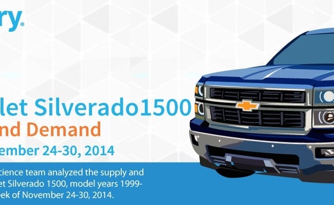 Silverado_Chevy_Header-650x400.jpg Silverado_Chevy_Header-650x400.jpg