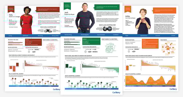 What Is A Persona In Web Design What Is A Persona In Web Design